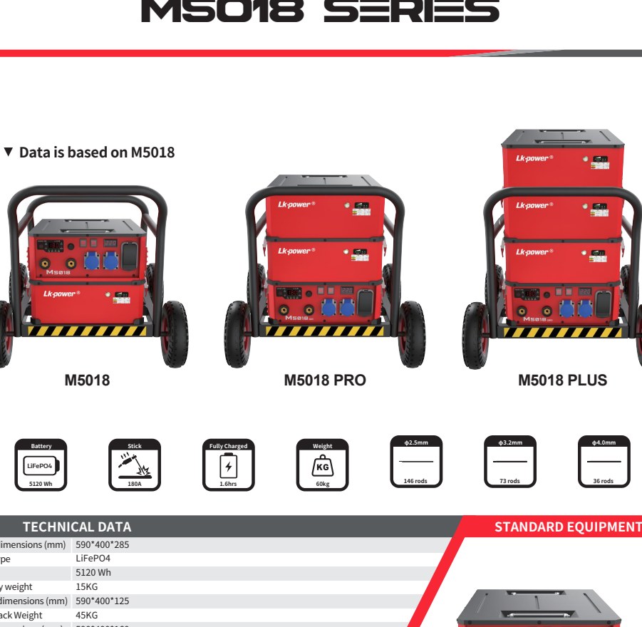 MS018 Series Battery Powered Welding Machine