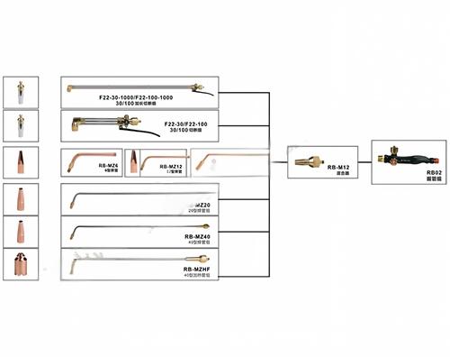 F22 Gas Cutting & Welding Torch